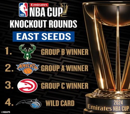 NBA杯淘汰赛东部对阵:雄鹿vs魔术、尼克斯vs老鹰