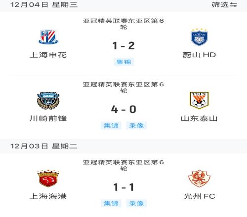 中超三队本轮亚冠无胜绩!仅海港拿分,泰山惨败申花家门口遭逆转
