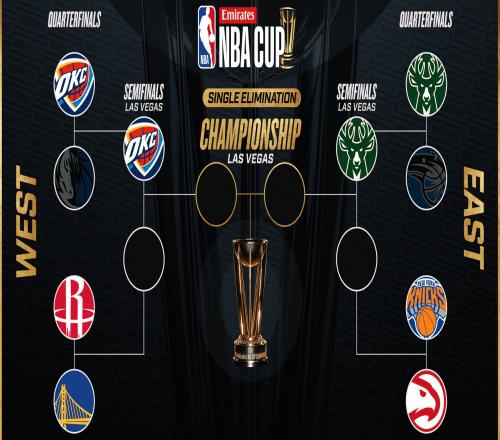预测下明天NBA杯八进四的结果吧！