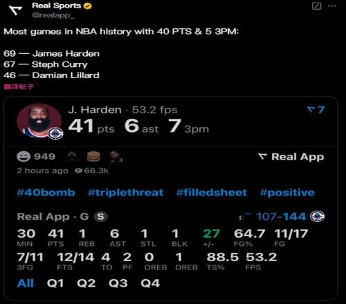 哈登第69次单场至少5三分砍下40+!NBA历史最多库表分列二三