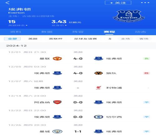 怎么04输的曼联埃弗顿连平阿森纳&切尔西&曼城，踢红军延期