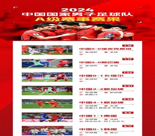 一图回顾中国男足2024全赛果