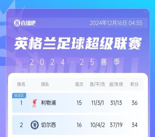 半个月打回原形切尔西差榜首2分错失登顶近3场1平2负差10分
