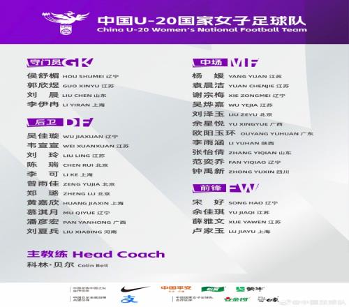 为备战U20女足亚洲杯预赛，U20女足将于1月6日至26日在福建集训