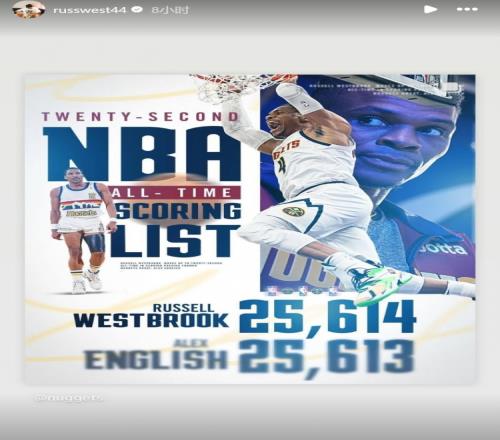 威少生涯总得分超英格利什&上升至NBA历史第22位本人转发