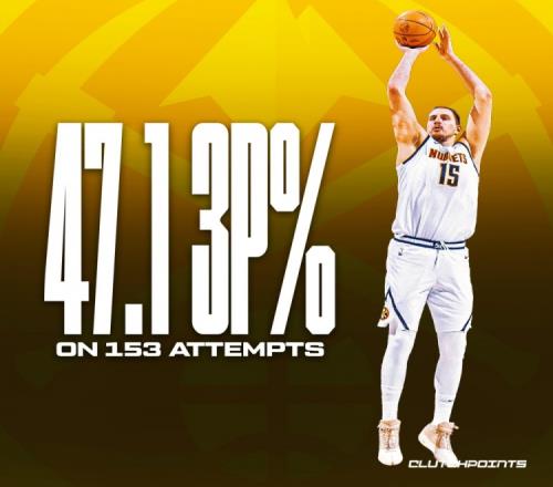 没看错！约基奇本赛季三分命中率高达47.1%高居联盟第一！