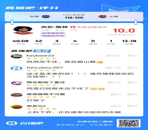 相当罕见近4000吧友为杰伦格林和阿门打出10.0的满分