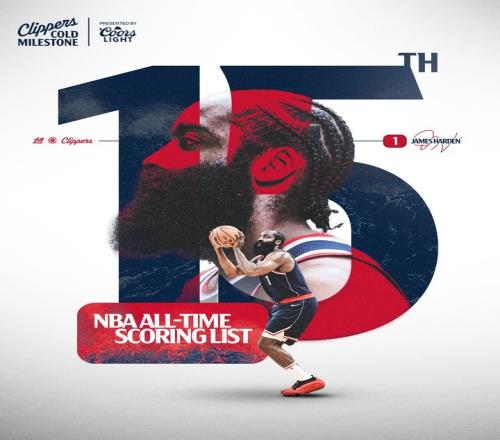 噔噔蹬蹬!哈登生涯得分独享NBA历史第15