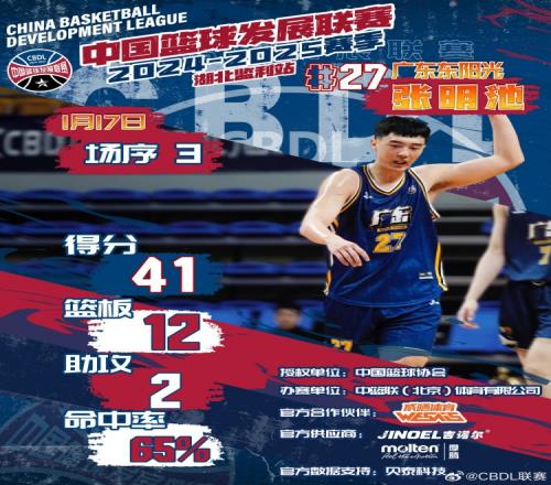 张明池发展联盟20中13爆砍41分12板！广东3分不敌同曦李奕臻16分