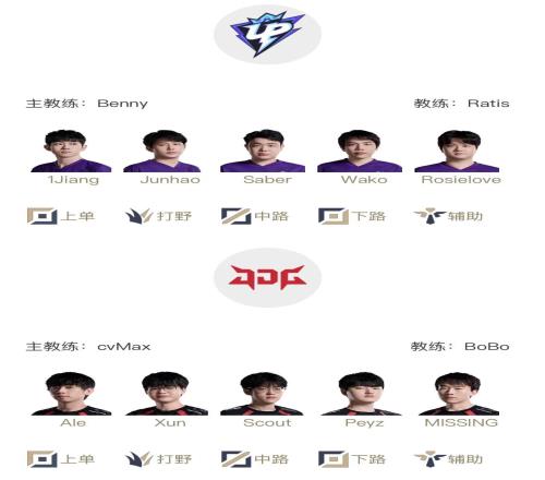 LPL明日首发名单:PeyzLPL赛场首战!Ale与UP中单Saber进行solo对决