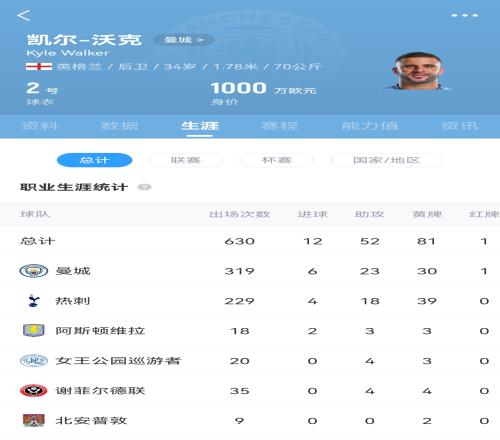 好聚好散!迪马济奥:身价1000万沃克的选择买断费为500万欧元