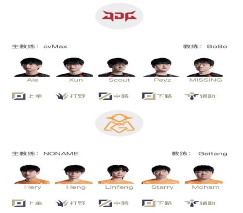 LPL明日首发名单:Scout与Linfeng进行中单Solo对决