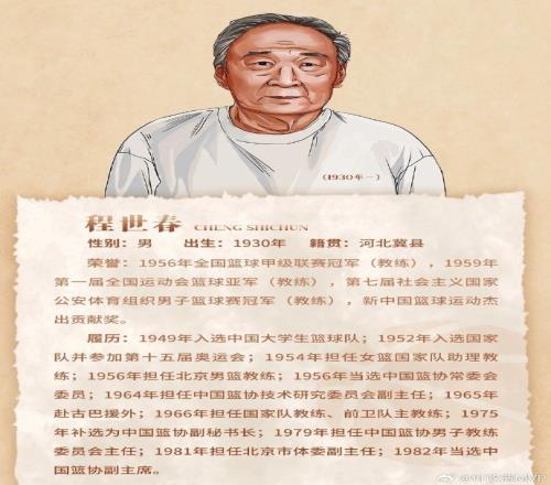 先生千古！中国篮协前任副主席新中国第一代国手程世春因病逝世