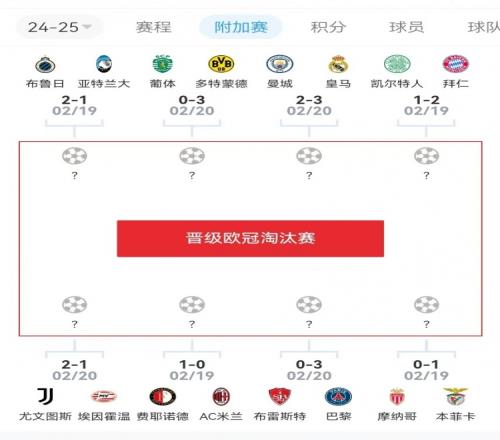 危欧冠附加赛意甲3队2负1胜，德甲双胜&法甲或仅巴黎晋级
