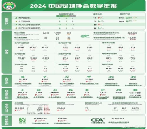 记者谈中国足协数字年报：数字感觉很真实，和日韩肯定有差距