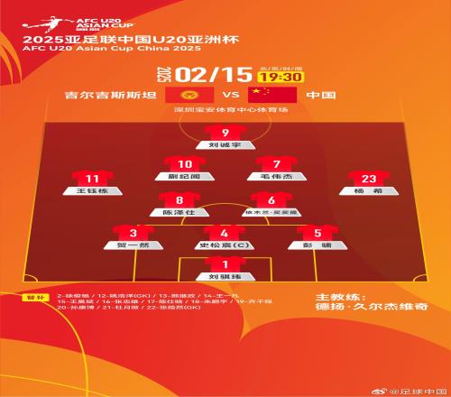 U20亚洲杯中国vs吉尔吉斯斯坦：王钰栋、依木兰、蒯纪闻先发