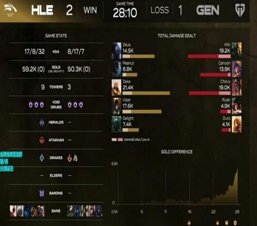 尺帝你也隐身HLEGEN第三局Ruler好运姐仅仅打出4900伤害