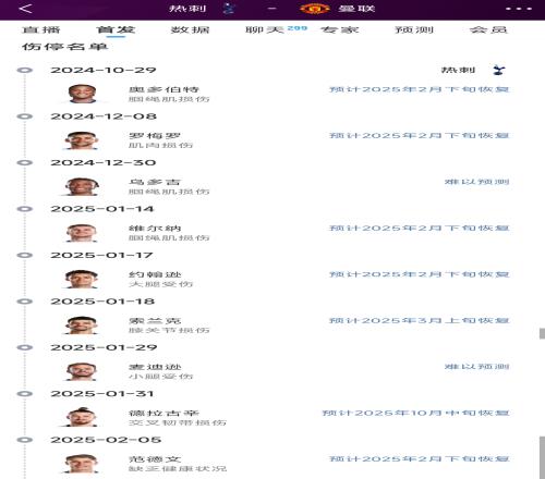 病友局英超第15热刺vs第14曼联伤停名单，两队伤了17个人