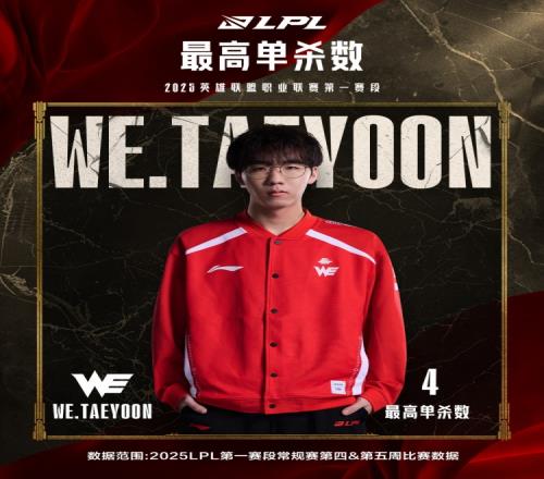 LPL第四&第五周数据:Leave场均击杀7.17,Rookie的KDA最高