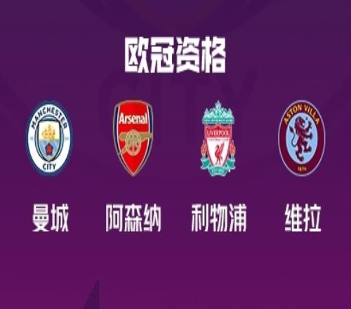 拖后腿了英超7队参加欧战&6队直通16强,只有曼城附加赛出局