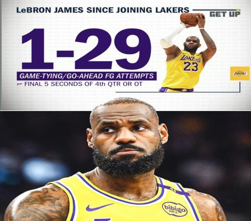 ESPN：加盟湖人后詹姆斯最后5秒的追平&反超球是29中1！
