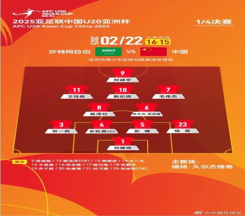U20亚洲杯四分之一决赛，中国队首发名单揭晓