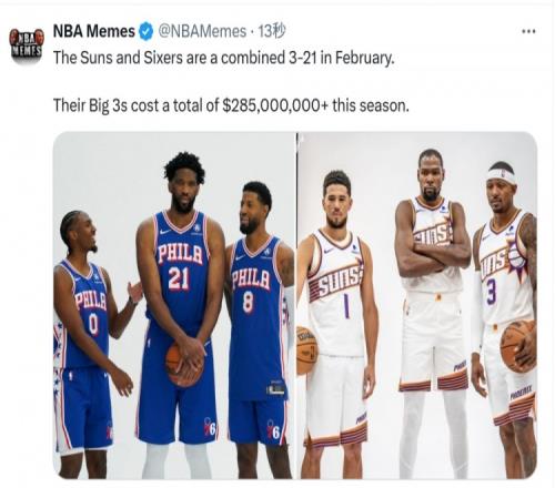 难兄难弟！美媒：太阳&76人2月共3胜21负两边三巨头工资2.85亿+