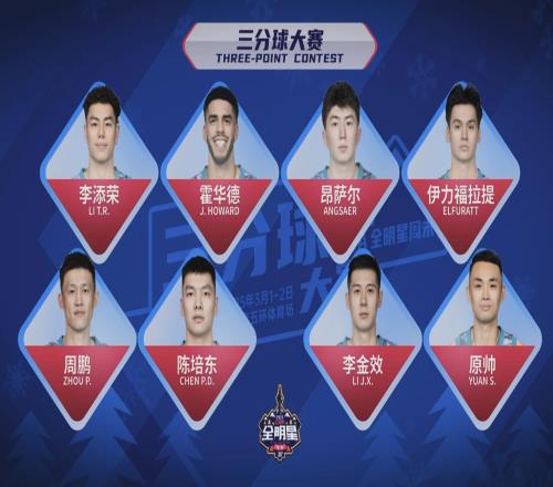 CBA全明星三分大赛预赛：原帅连进10球21分携手周鹏&陈培东晋级