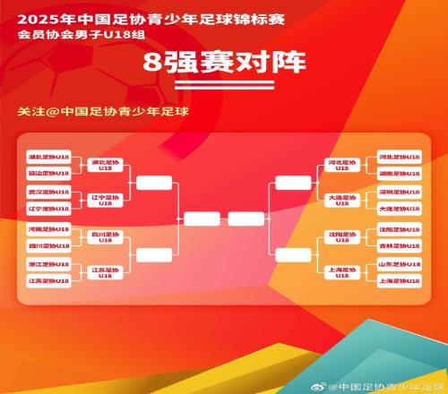 中青赛男子U18组淘汰排位赛阶段16进8战报+8强对阵