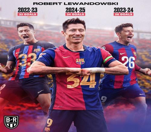 巴萨4500万欧引进33岁老将莱万,近3赛季打进33球、26球、34球
