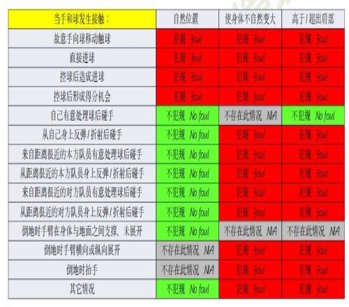 横滨手球该不该判点打到手是不争事实,需看是否处于自然位置