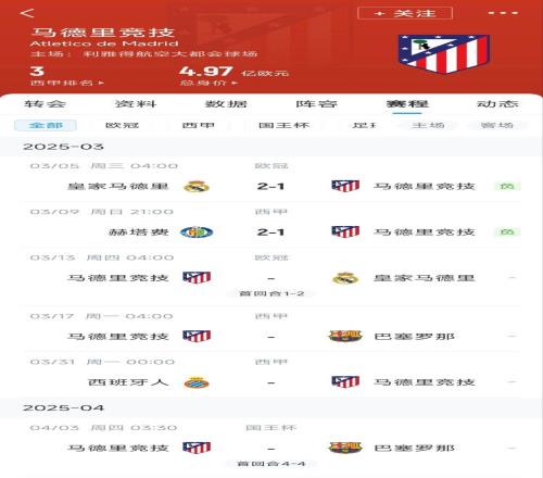 心累马竞魔鬼赛程连吃2败，之后4场3战：皇马+巴萨+巴萨