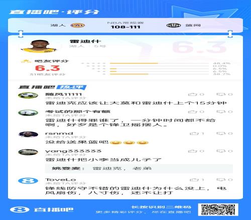 人都伤没了雷迪什仍被DNP吧友打6.3高分:你没送果篮