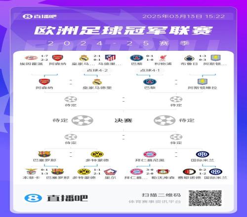 欧冠8强联赛排名：西意德法第1均在维拉英超第8多特德甲第10