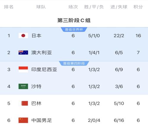 利好!塞鸟具备出场资格,你认为国足3月两场世预赛能抢下几分