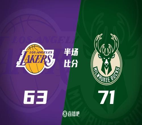 东契奇29分小波特替补15分湖人缺兵少将半场落后雄鹿8分!