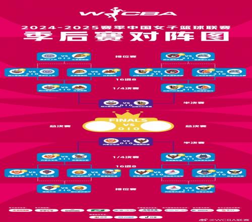 WCBA季后赛14决赛战罢半决赛四川对阵山西内蒙古对阵东莞