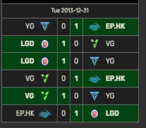 10年Bo1重回LPL！自2015年后LPL已有十年未进行过Bo1的比赛