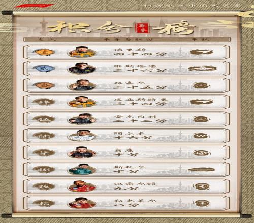 F1车手积分榜：诺里斯44分领跑，汉密尔顿第9、勒克莱尔第10