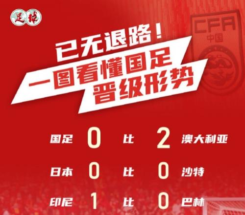 足球报：国足下轮客战印尼只有取胜才能将前四希望留到最后一轮