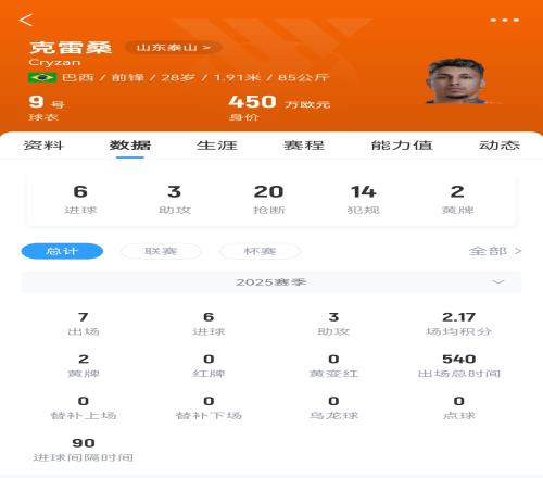 啧啧啧值得细品!石柯高吊长传1米91克雷桑轻巧一停顺势形成单刀