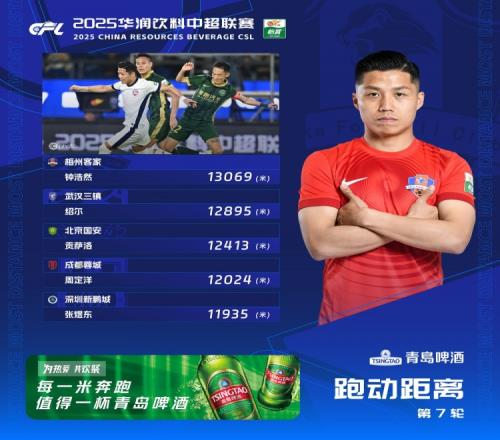 当选第7轮跑动王，钟浩然社媒：不是终点，下一轮依然用汗水说话