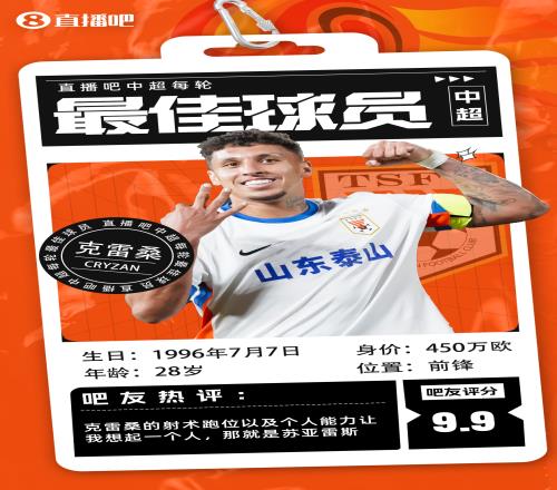 【直播吧】中超第7轮最佳:克雷桑72.5%得票率当选,廖锦涛进前三