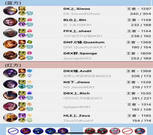 一场Rank五个上单！Bin、sheer、Siwoo同边撞车Zeus、Rich