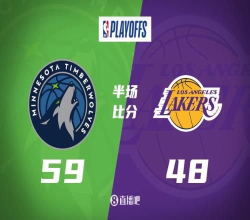 东契奇20分小麦+里德31分森林狼一波266半场领先湖人11分