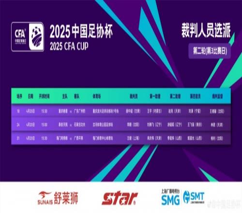 足协杯第二轮第3日裁判名单:顾中超主哨重庆春蕾vs广东广州豹