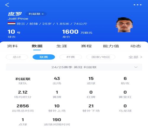 即将重回英超荷兰前锋皮罗35分钟大四喜,利兹联半场50领先