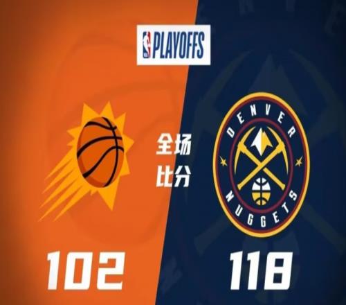 太阳102-118掘金，掘金大胜太阳，总比分3-2领先