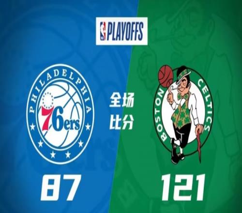 76人87-121凯尔特人，绿军大胜76人，总比分扳成1-1