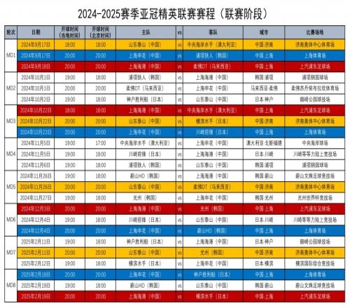 记者:国足备战世预赛集训,对于要踢亚冠的国脚们来说时间太赶了